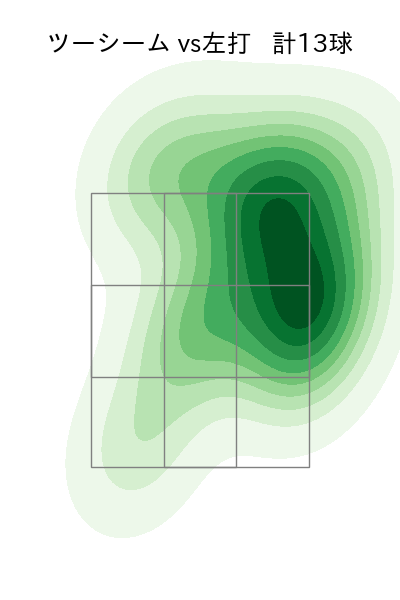 仲地 礼亜 配球ヒートマップ(2025年8月)