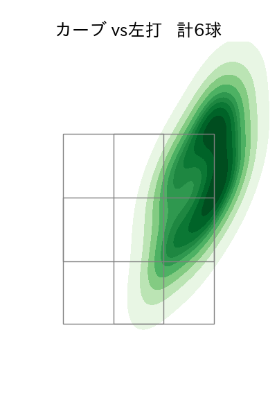 仲地 礼亜 配球ヒートマップ(2025年8月)