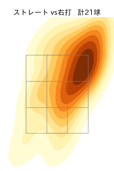 仲地 礼亜 配球ヒートマップ(2025年8月)