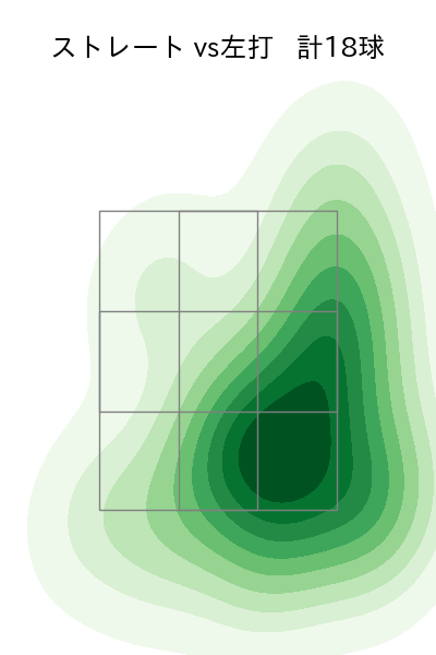 伊藤 茉央 配球ヒートマップ(2025年8月)