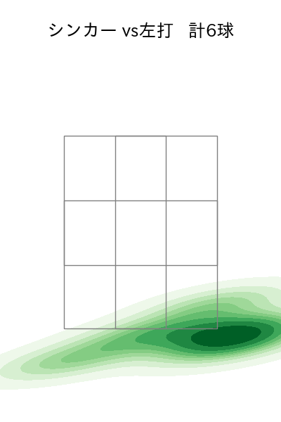 伊藤 茉央 配球ヒートマップ(2025年8月)
