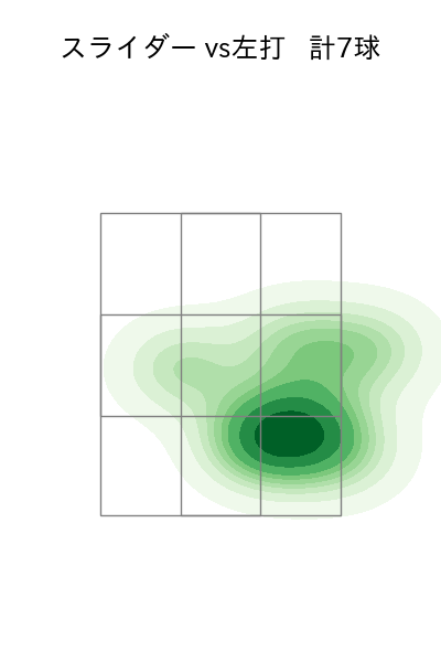 伊藤 茉央 配球ヒートマップ(2025年8月)