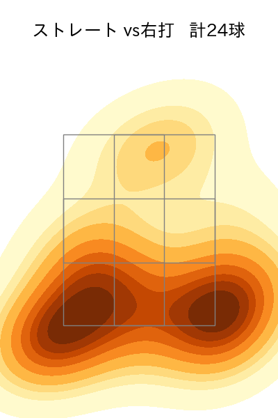 伊藤 茉央 配球ヒートマップ(2025年8月)