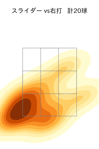 伊藤 茉央 配球ヒートマップ(2025年8月)