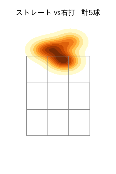 祖父江 大輔 配球ヒートマップ(2025年8月)