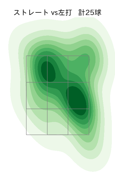 福 敬登 配球ヒートマップ(2025年8月)