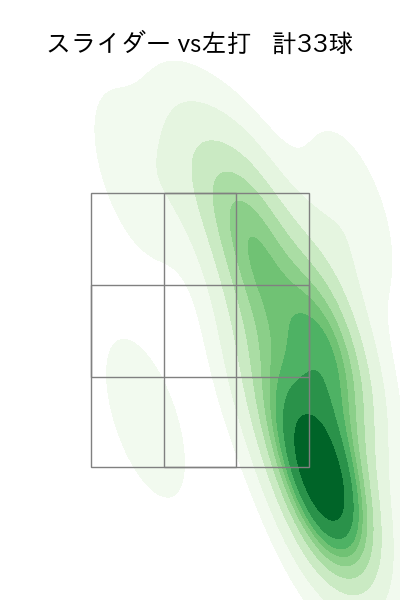 福 敬登 配球ヒートマップ(2025年8月)