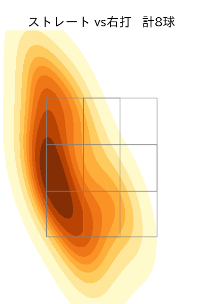 福 敬登 配球ヒートマップ(2025年8月)