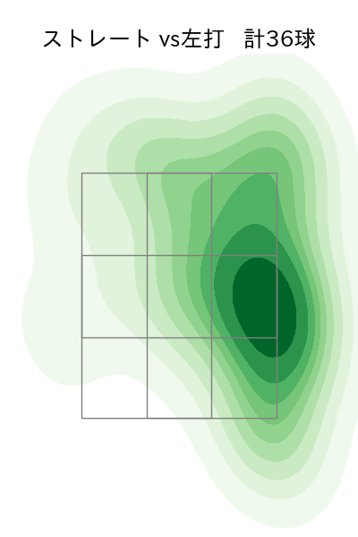 松葉 貴大 配球ヒートマップ(2025年8月)