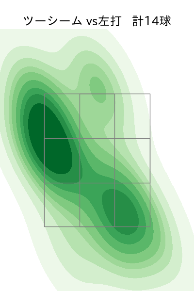 松葉 貴大 配球ヒートマップ(2025年8月)