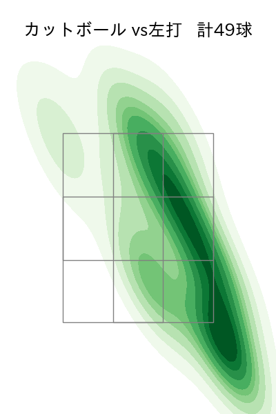 松葉 貴大 配球ヒートマップ(2025年8月)