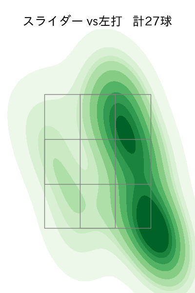 松葉 貴大 配球ヒートマップ(2025年8月)