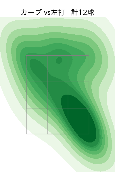 松葉 貴大 配球ヒートマップ(2025年8月)