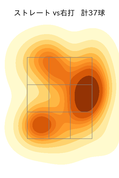 松葉 貴大 配球ヒートマップ(2025年8月)
