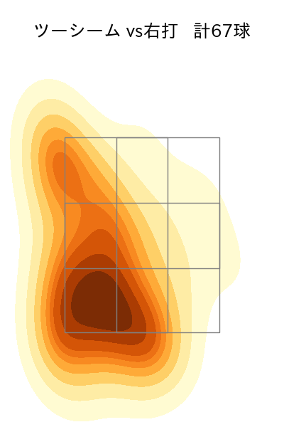 松葉 貴大 配球ヒートマップ(2025年8月)