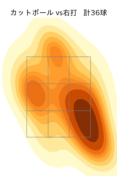 松葉 貴大 配球ヒートマップ(2025年8月)