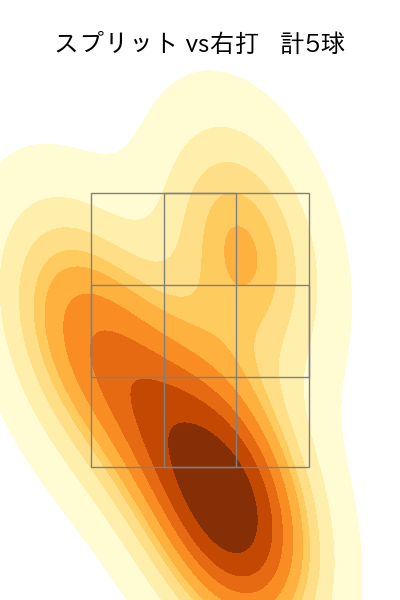 松葉 貴大 配球ヒートマップ(2025年8月)