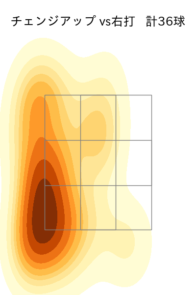 松葉 貴大 配球ヒートマップ(2025年8月)