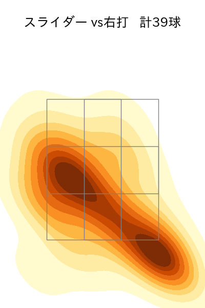 松葉 貴大 配球ヒートマップ(2025年8月)