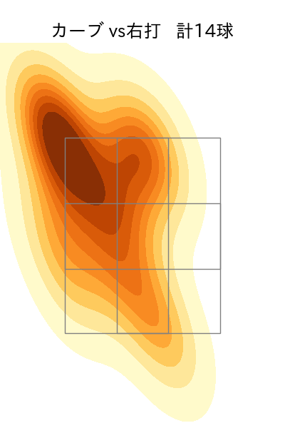 松葉 貴大 配球ヒートマップ(2025年8月)