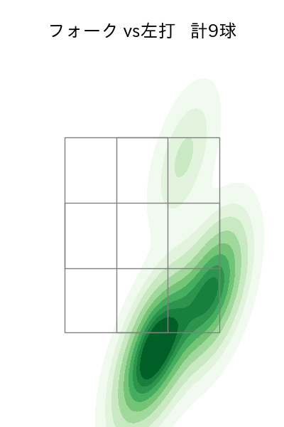 梅野 雄吾 配球ヒートマップ(2025年8月)