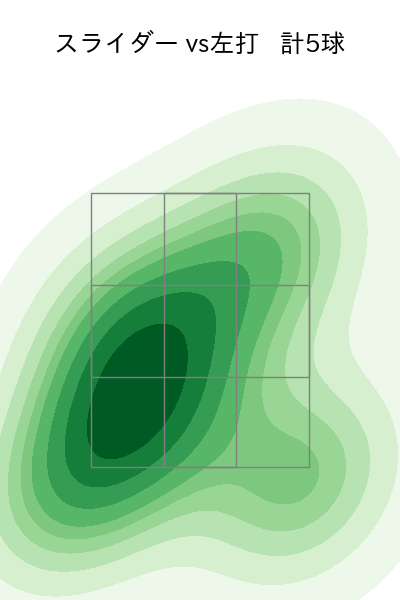 梅野 雄吾 配球ヒートマップ(2025年8月)