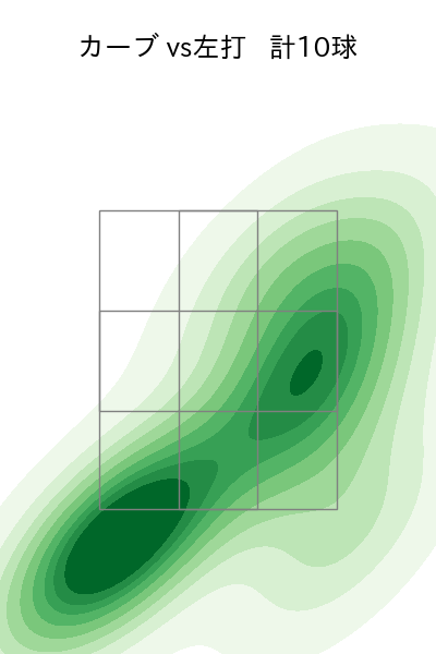 梅野 雄吾 配球ヒートマップ(2025年8月)