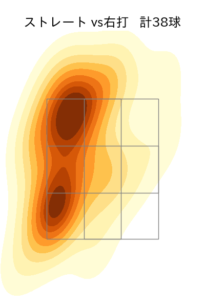 梅野 雄吾 配球ヒートマップ(2025年8月)