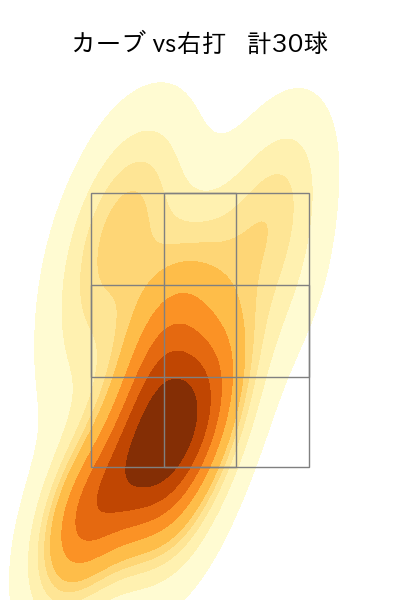 梅野 雄吾 配球ヒートマップ(2025年8月)