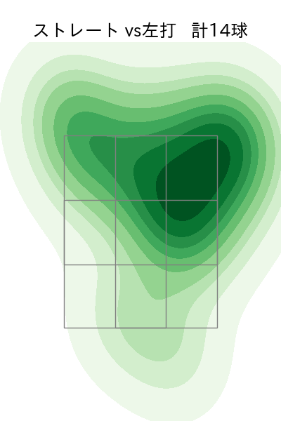 吉田 聖弥 配球ヒートマップ(2025年8月)