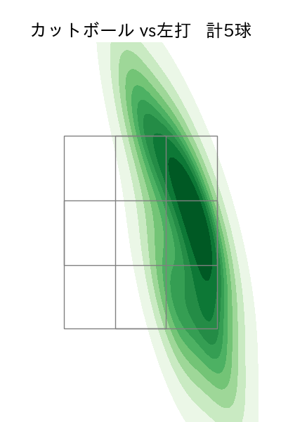 吉田 聖弥 配球ヒートマップ(2025年8月)