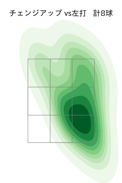 吉田 聖弥 配球ヒートマップ(2025年8月)