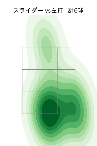 吉田 聖弥 配球ヒートマップ(2025年8月)