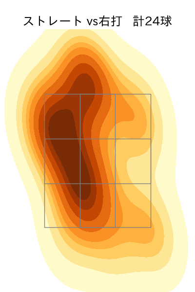 吉田 聖弥 配球ヒートマップ(2025年8月)