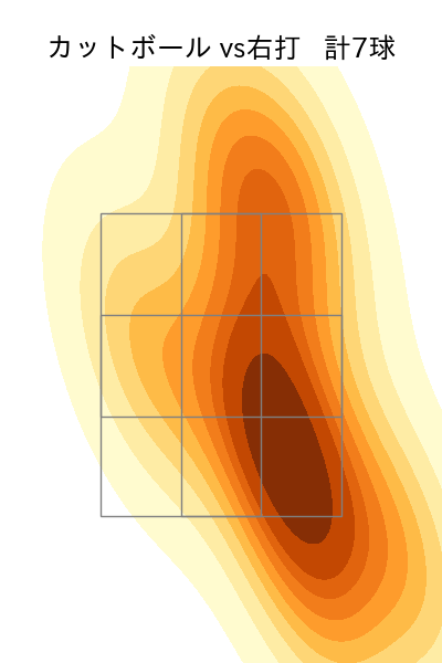 吉田 聖弥 配球ヒートマップ(2025年8月)