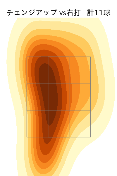 吉田 聖弥 配球ヒートマップ(2025年8月)