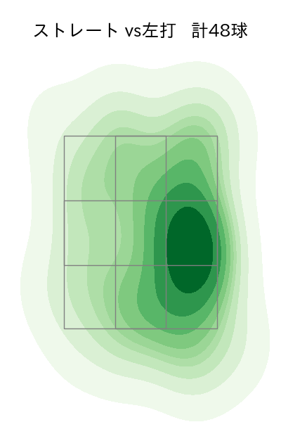 清水 達也 配球ヒートマップ(2025年8月)