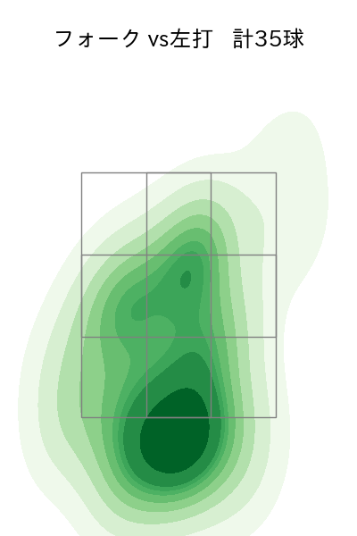 清水 達也 配球ヒートマップ(2025年8月)