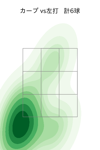 清水 達也 配球ヒートマップ(2025年8月)