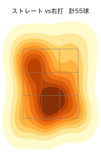 清水 達也 配球ヒートマップ(2025年8月)