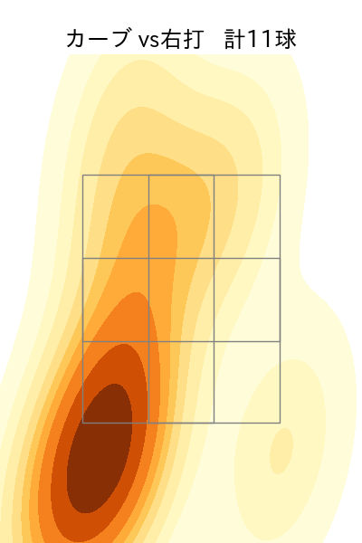 清水 達也 配球ヒートマップ(2025年8月)
