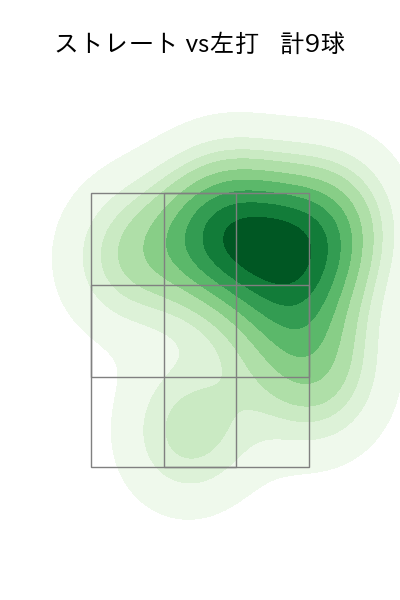 マルテ 配球ヒートマップ(2025年8月)