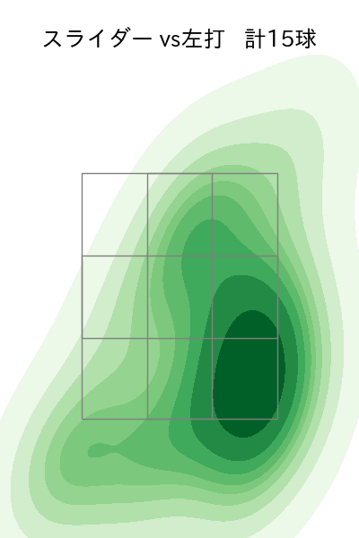 マルテ 配球ヒートマップ(2025年8月)