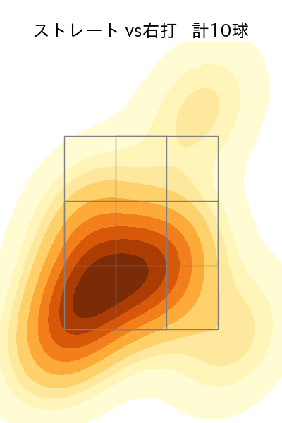 マルテ 配球ヒートマップ(2025年8月)