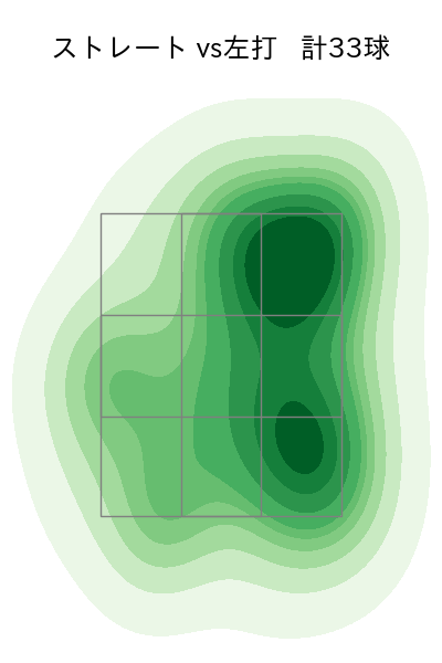 藤嶋 健人 配球ヒートマップ(2025年8月)