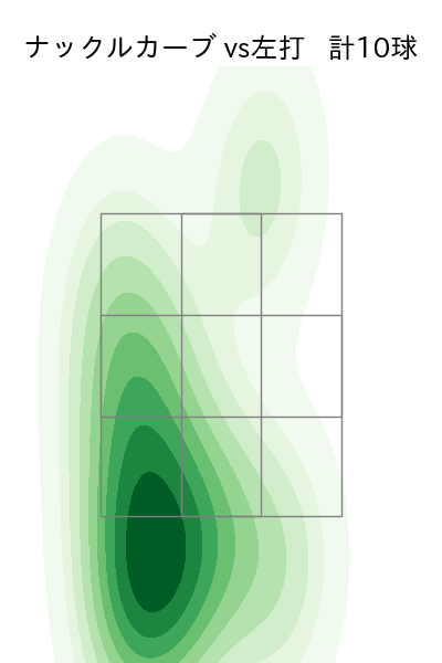 藤嶋 健人 配球ヒートマップ(2025年8月)