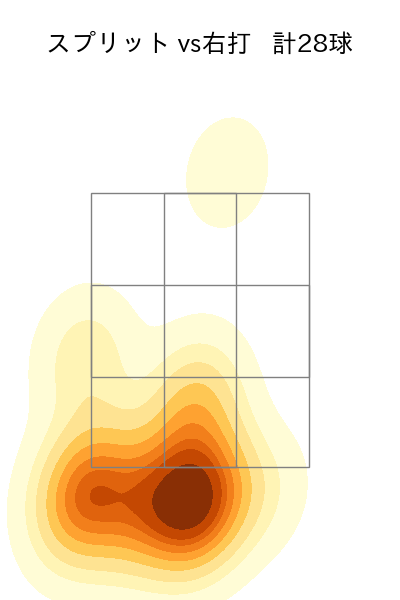 藤嶋 健人 配球ヒートマップ(2025年8月)