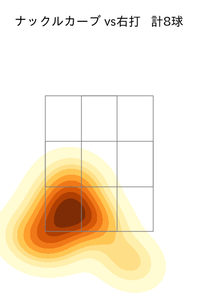 藤嶋 健人 配球ヒートマップ(2025年8月)