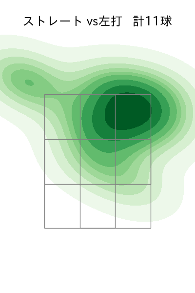 齋藤 綱記 配球ヒートマップ(2025年8月)