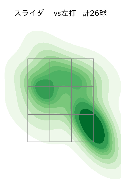 齋藤 綱記 配球ヒートマップ(2025年8月)